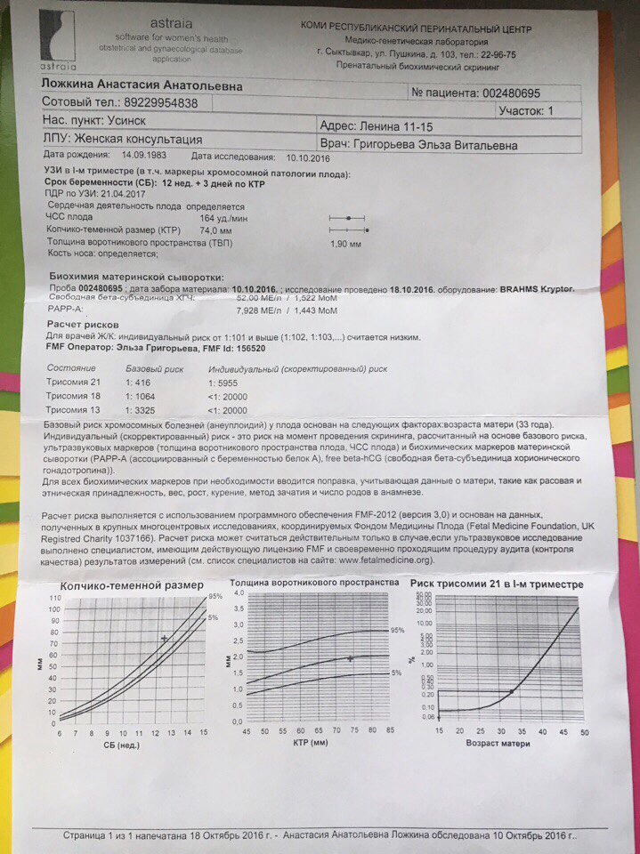 Расшифровка скрининга. Нормы плода первый скрининг. Показания скрининга 1 триместра норма. Скрининг Astraia расшифровка 1 триместра. Результат по крови 1 скрининга норма.