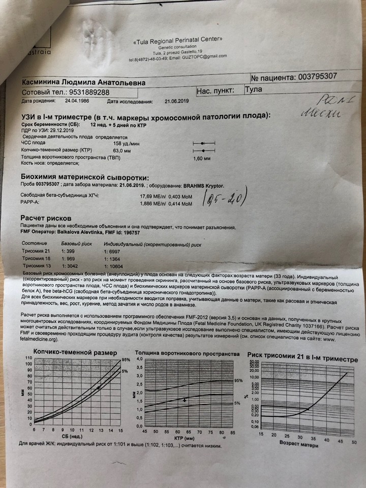 Хгч свободный. Бета-субъединица ХГЧ норма в 12 недель.