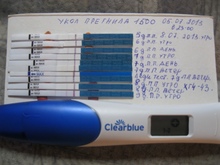 Тест на беременность 1 8. 8дпп тест на беременность форум. Тест на беременность на 5 ДПП. Тесты после переноса. Тест на беременность 8 ДПП пятидневок.