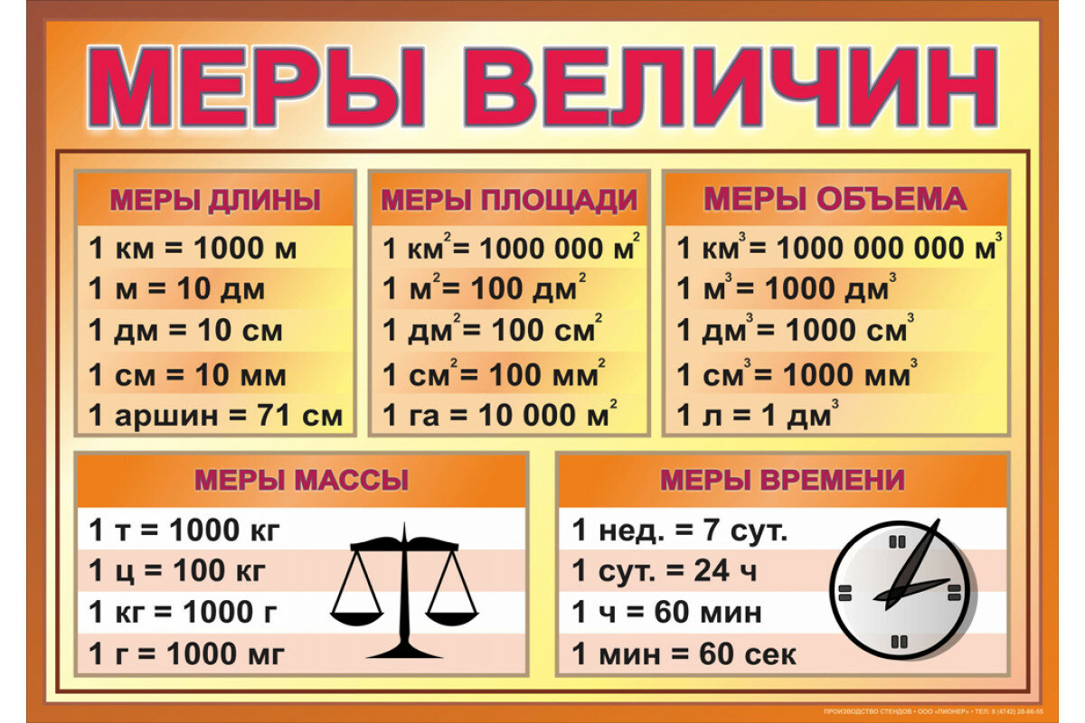 Как рассчитать недели в семи месяцах: Простая математика времени