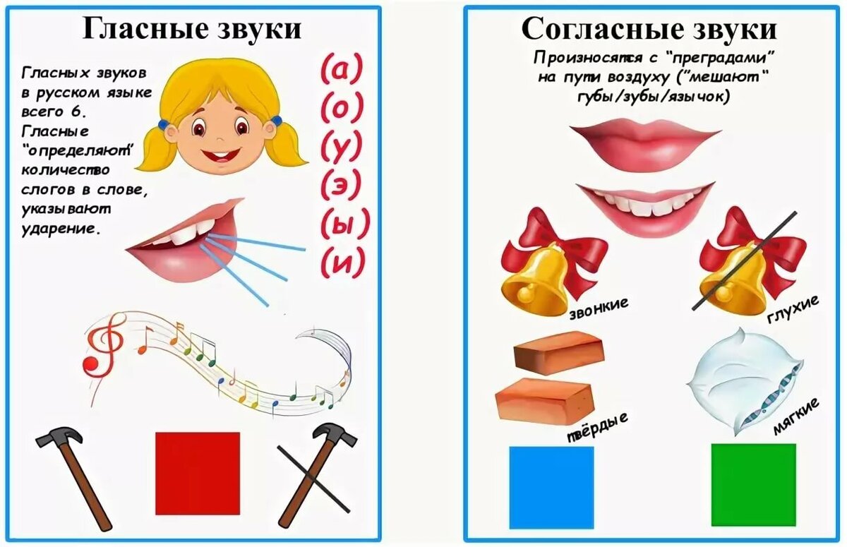 Как помочь ребенку произносить звук «Р» правильно: Секреты логопедов на видео