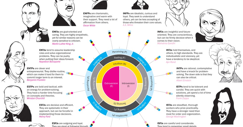 Типы личности мбти картинки