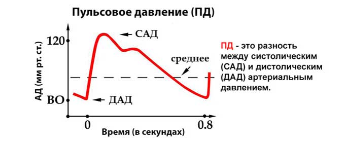 Диастолическое давление значение