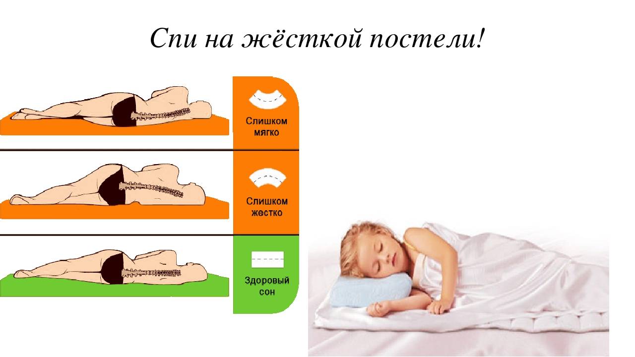 Почему не стоит спать. Кровать для осанки. Правильная постель для осанки. Положение ребенка в постели. Сон на жесткой постели.