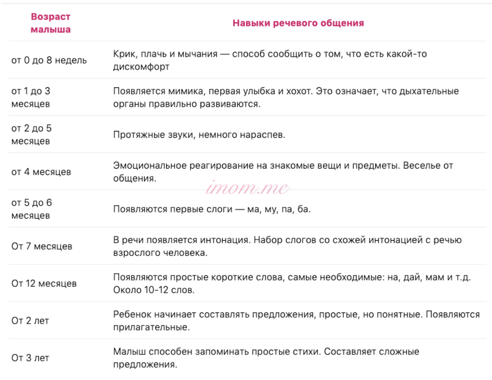 В каком возрасте дети начинают говорить первые. В каком возрасте дети начинают говорить. Во сколько месяцев ребёнок начинат говорить. Воисколько дети начинают говорить?. В каком возрасте дети начинают говорить первые слова.