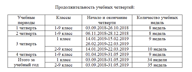 Четверти в школе. Длительность четвертей в школе. Продолжительность первой четверти в школе. Когда заканчивается четверть.