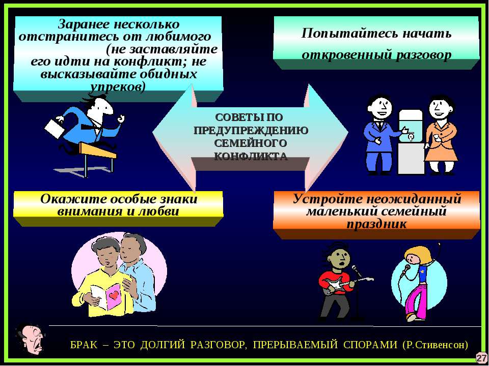 Межличностные конфликты проект 11 класс