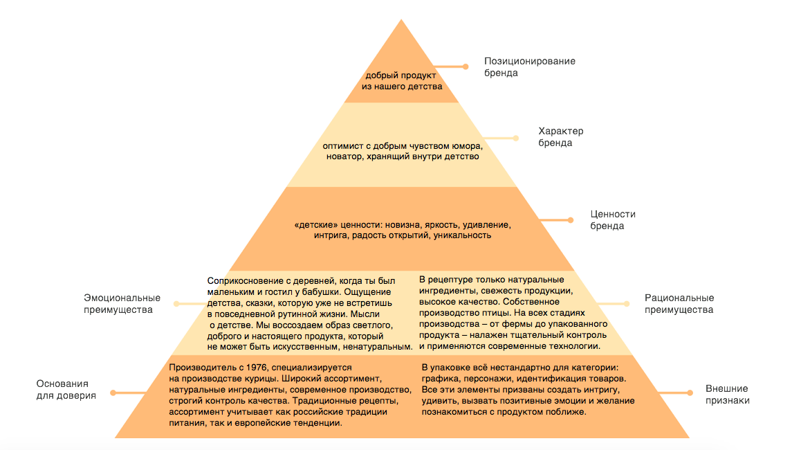 Как выбрать название для детского центра: Секреты успешного брендинга