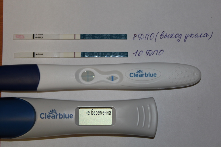 Электронный тест на беременность фото с положительным результатом