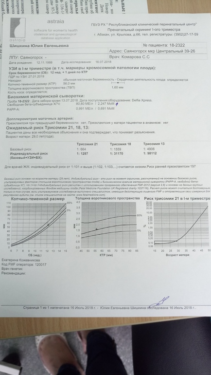 Скрининге форум. Расшифровка 1 скрининга Astraia преэклампсия. Первый скрининг Astraia. Скрининг 1 триместра Astraia риск преэклампсии. Скрининг 1 фото Результаты.