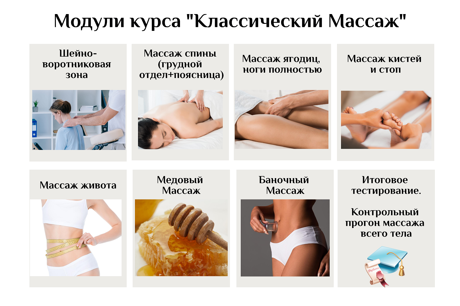 Курсы массажа