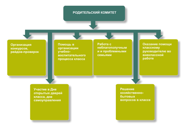 Как организовать эффективный родительский комитет в 1 классе: Секреты опытных родителей