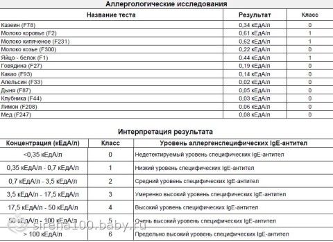 Как распознать аллергию у детей на животных: Секреты быстрой диагностики