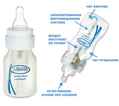 Как правильно кипятить бутылочку для новорожденного: Советы для заботливых родителей
