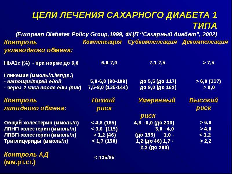 План лечения сахарного диабета 2 типа