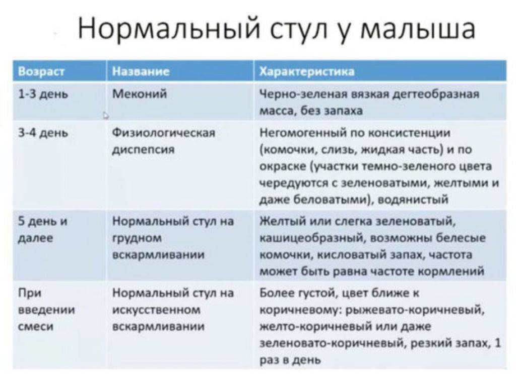 Зеленый стул у младенца: секреты правильного питания малыша