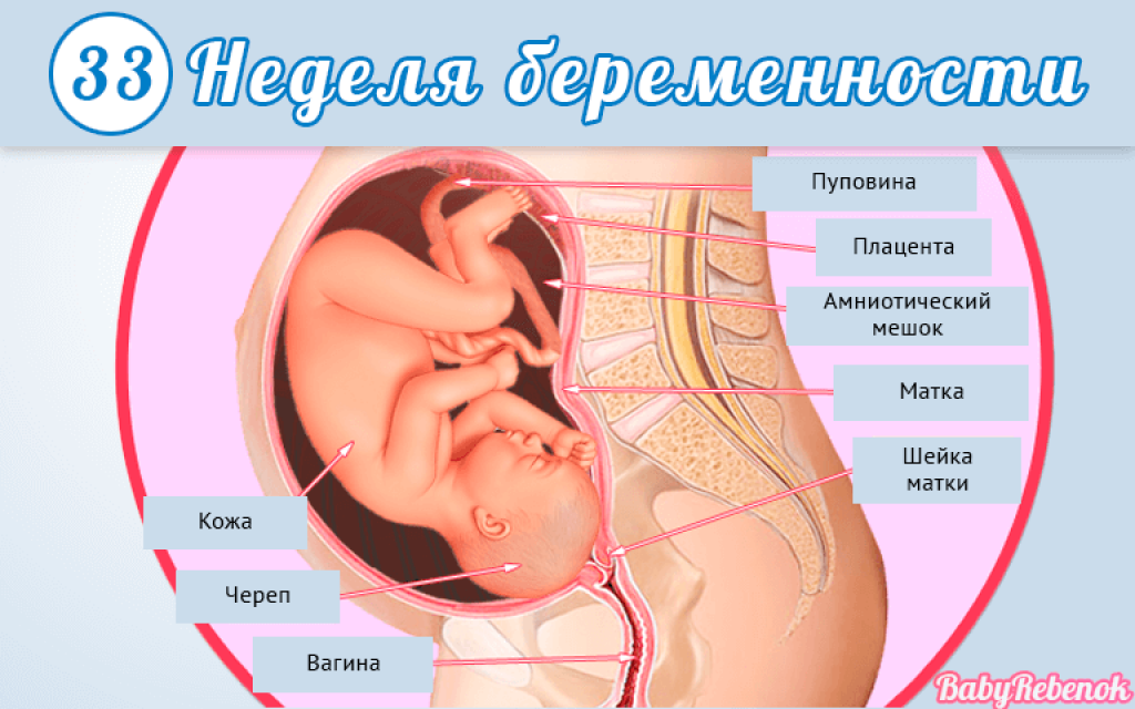 30 недель беременности: Как подготовиться к скорому появлению малыша