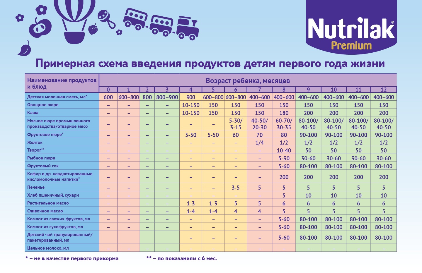 Как выбрать питание для малыша без вреда: Секреты идеальных молочных смесей