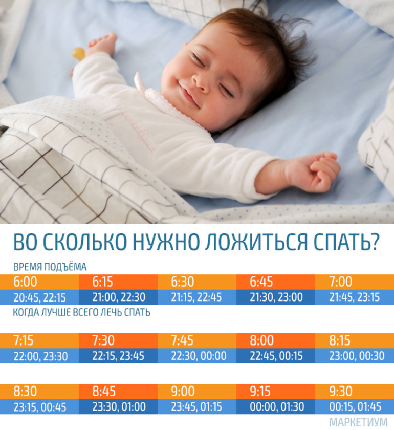 Как меняется сон ребенка в 3 месяца: Секреты спокойных ночей для родителей