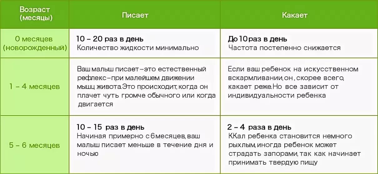 Зеленый стул у младенца: секреты правильного питания малыша