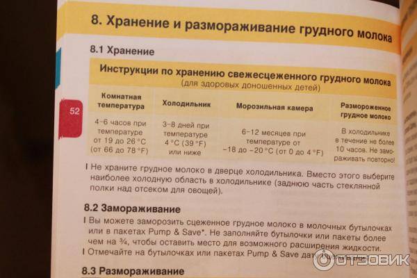 Как правильно хранить грудное молоко при комнатной температуре: Секреты идеальной свежести