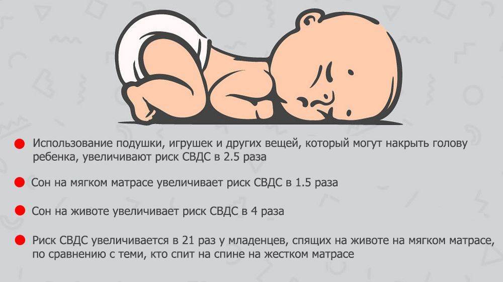 Во сколько укладывать спать грудничка в 2 месяца: Секреты крепкого сна малыша