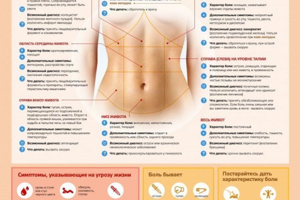 Боль в животе справа при беременности: когда бить тревогу