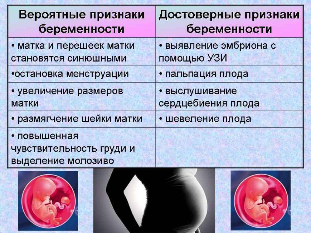 Забеременела во время месячных форум. Первые симптомы беременности. Признаки беременности. Первые признаки беременности. Признаки беременнност.