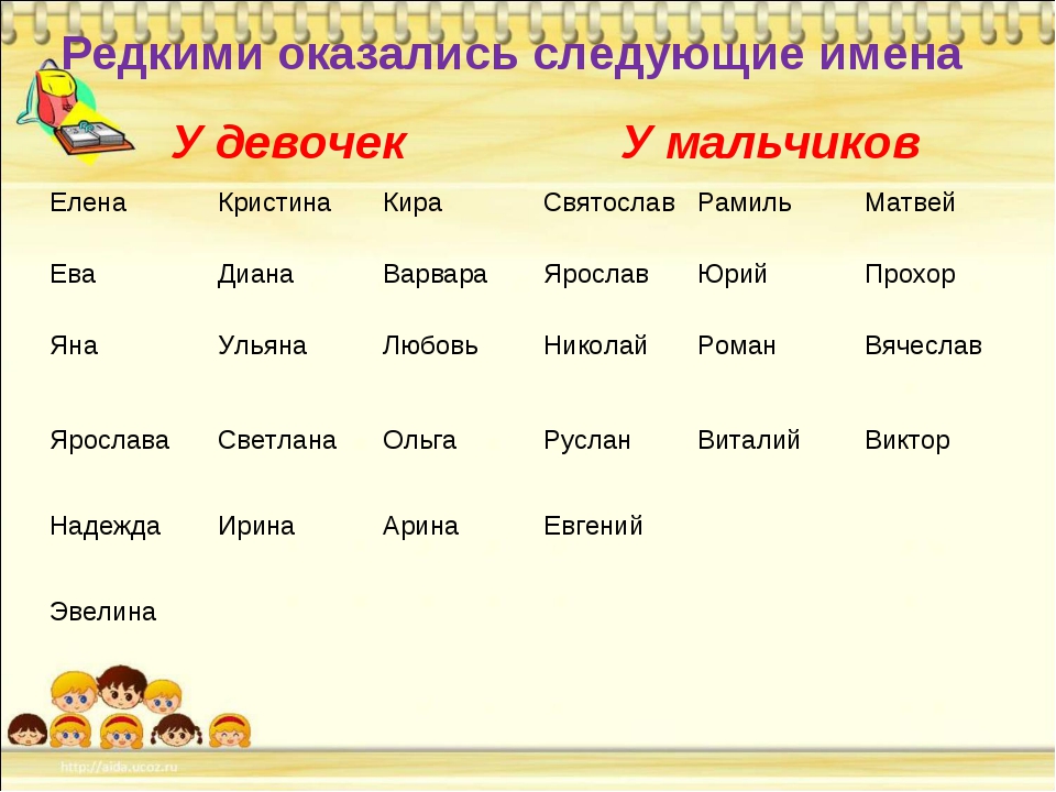 Имена для девочек в мае. Имена для девочек. Редкие имена для девочек. Красивые имена для девочек необычные.