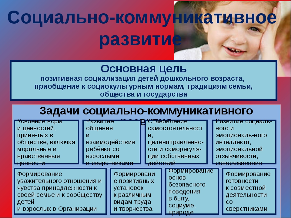 Социально коммуникативное развитие это. Социальное развитие. Методики социально коммуникативного развития детей дошкольного. Методы социально коммуникативного развития. Социальное развитие дошкольников.