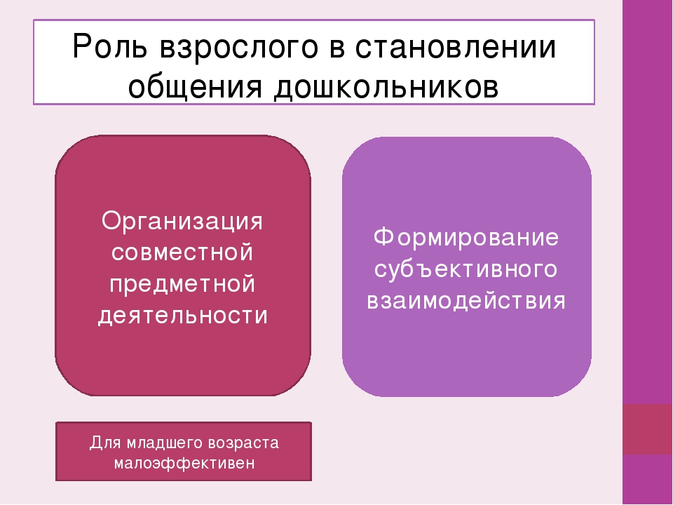 Презентация особенности общения детей раннего возраста со сверстниками