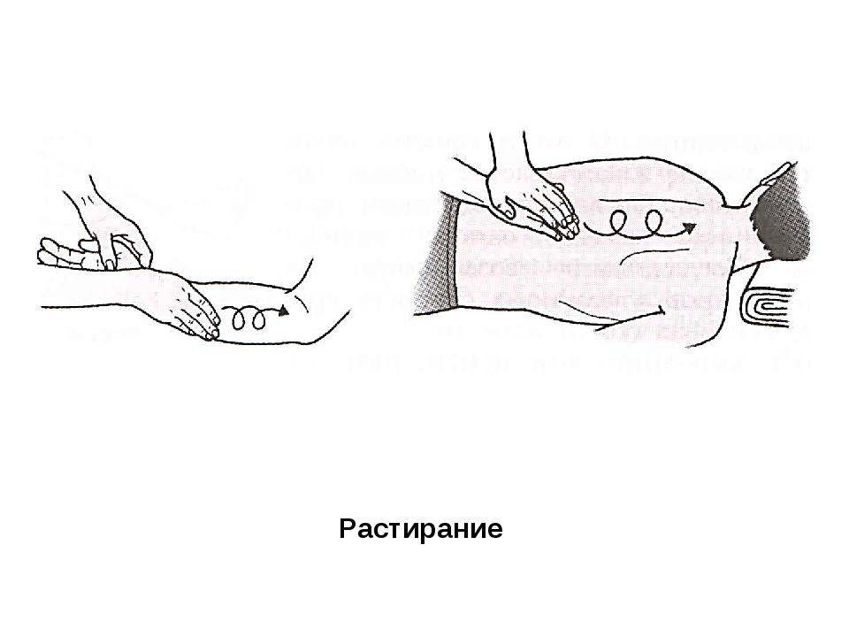 Растирание. Пиление растирание в массаже. Прямолинейное растирание. Штрихование растирание. Строгание растирание в массаже.