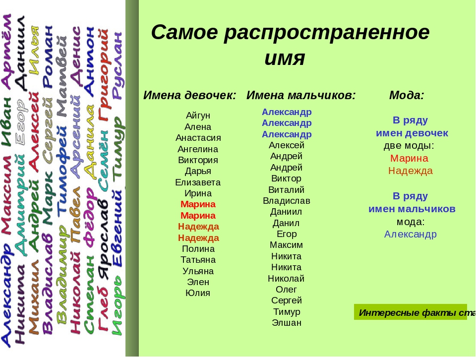 В настоящее время самое распространенное. Распространенные имена. Самые распространённые имена. Самое распространенное имя. Самоераспротсраненное имя.