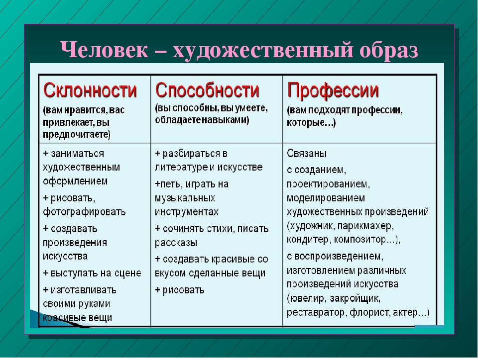 8 качеств. Художественные образы список. Склонность к работе с художественными образами. Человек-человек склонности и предпочтения, выраженные способности. Интересы и склонности выбора профессии человек художественный образ.