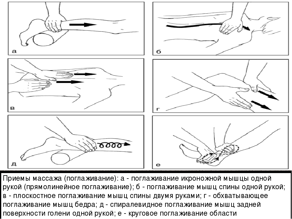 Массаж икроножных мышц схема