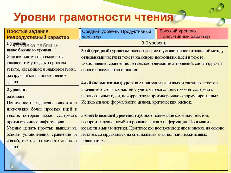 Преднамеренное наблюдение совершаемое по заранее обдуманному плану