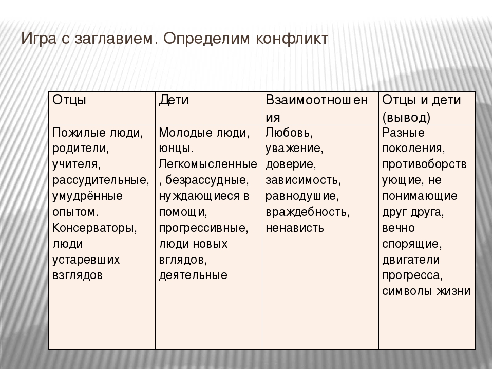 Аргументы литературы отцы и дети