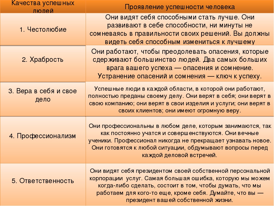 Планам свойственно меняться