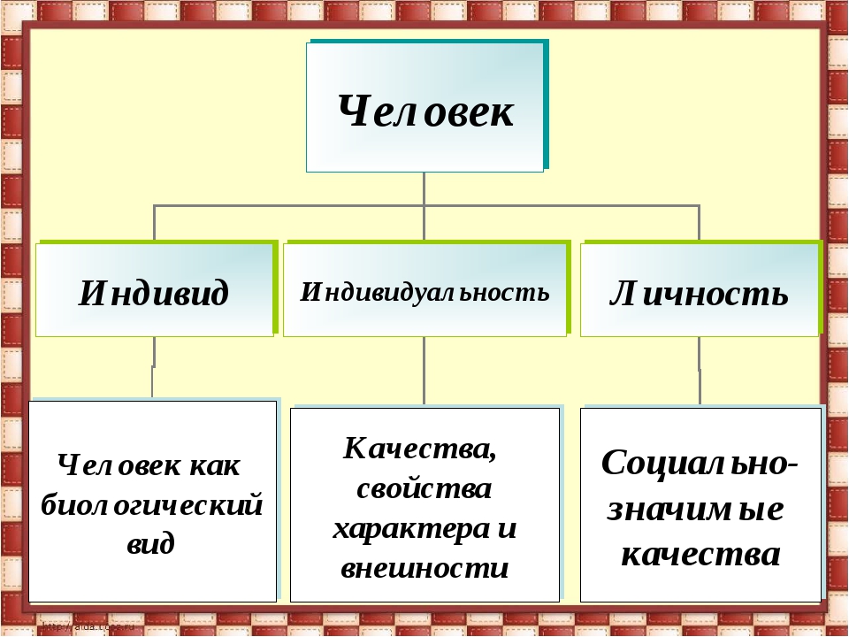 Проект на тему что такое личность