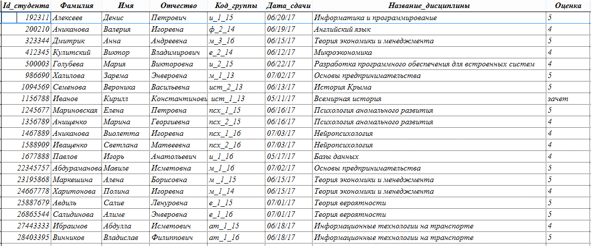 Фамилия официальный сайт карта