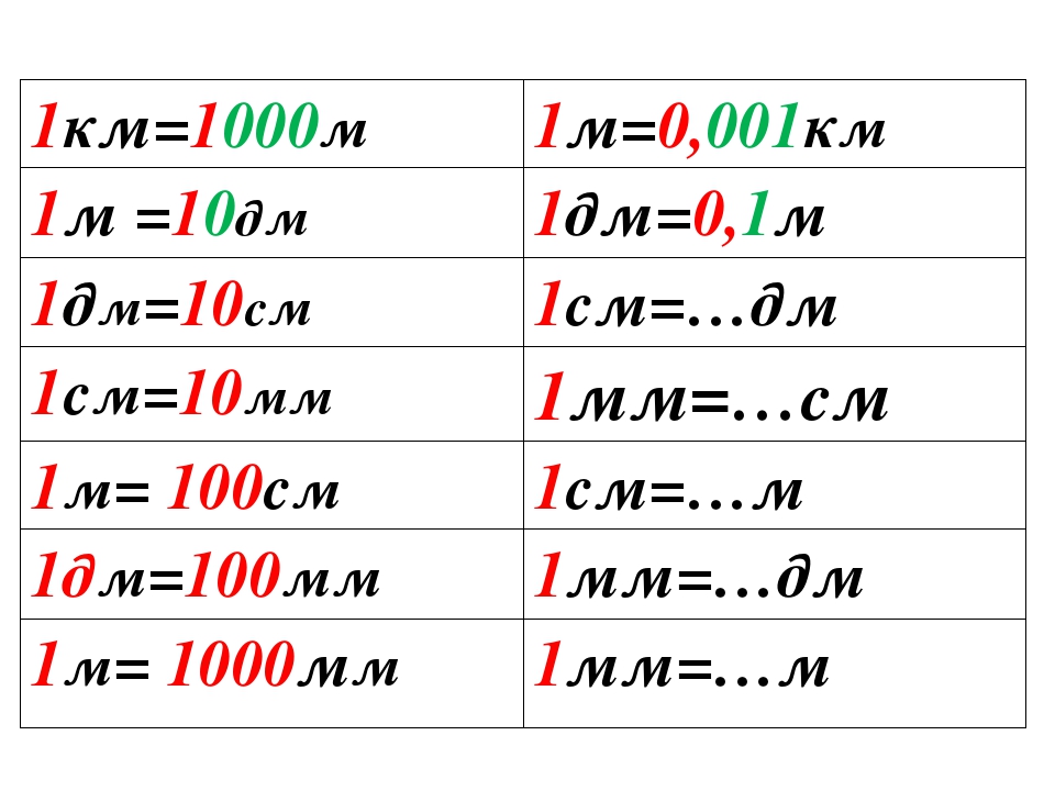 100 дм сколько метров. 1 М = 10 дм 100см 1000 мм. 1 См = 10 мм 1 дм = 10 см = 100 мм 1 м = 10 дм = 100 см. Таблица 1 м 10 дм 1 дм 10 см.