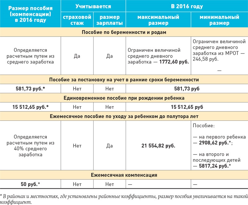 Карта мир пособие по беременности и родам