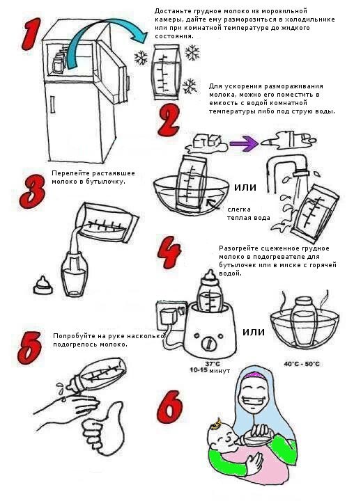 Как правильно хранить грудное молоко при комнатной температуре: Секреты идеальной свежести