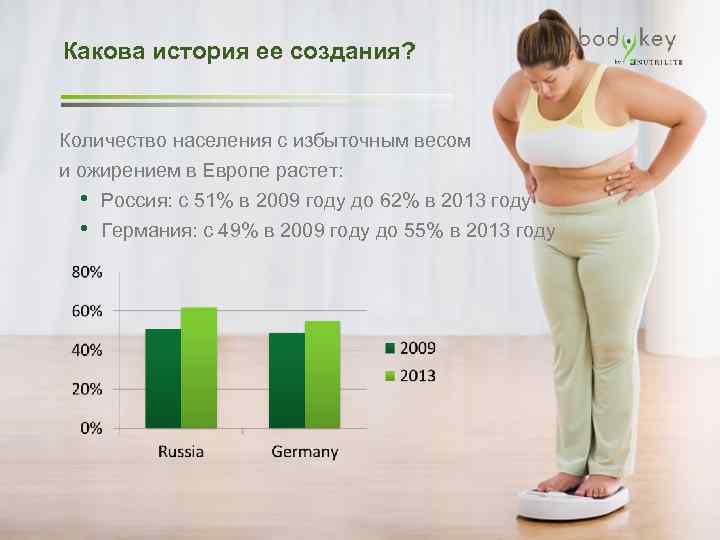Лишний вес при беременности. Лишний вес у подростков. Лишний вес у беременной. Весы BODYKEY. Избыточный вес у беременной.