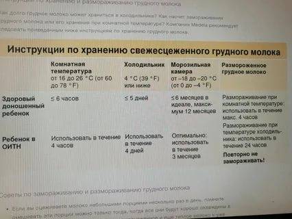 Как правильно хранить грудное молоко при комнатной температуре: Секреты идеальной свежести