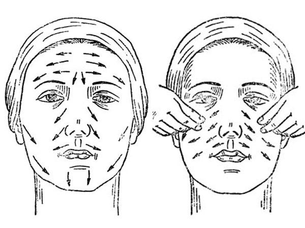 Схема классического массажа лица в картинках обучение