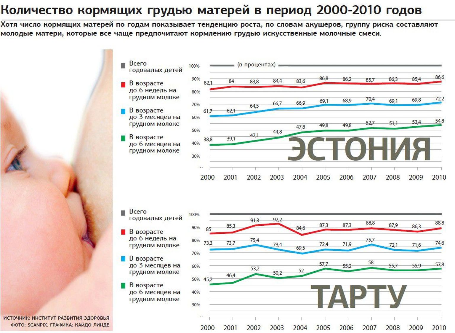 как кормить ребенка грудью больше года фото 40