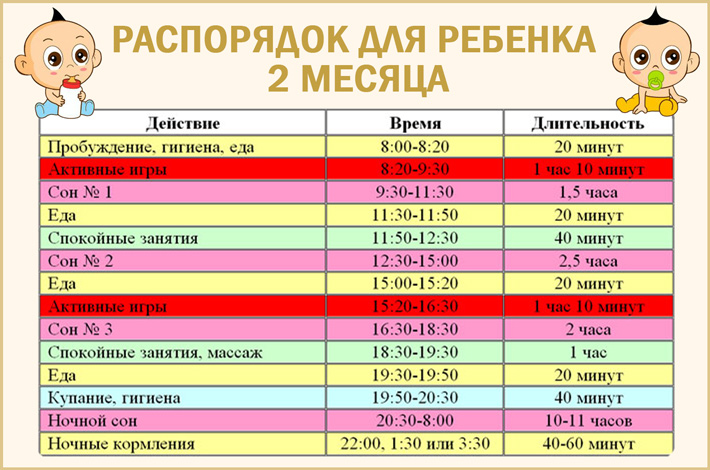 Как активировать режим новорожденных: Секреты спокойного сна малыша