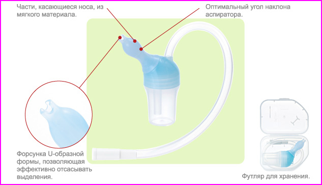 Как убрать сопли без аспиратора. Соплеотсос Пиджен. Аспиратор для носа с отводной трубочкой Pigeon. Отсасыватель соплей для новорожденных Pigeon. Аспиратор назальный Пиджеон.