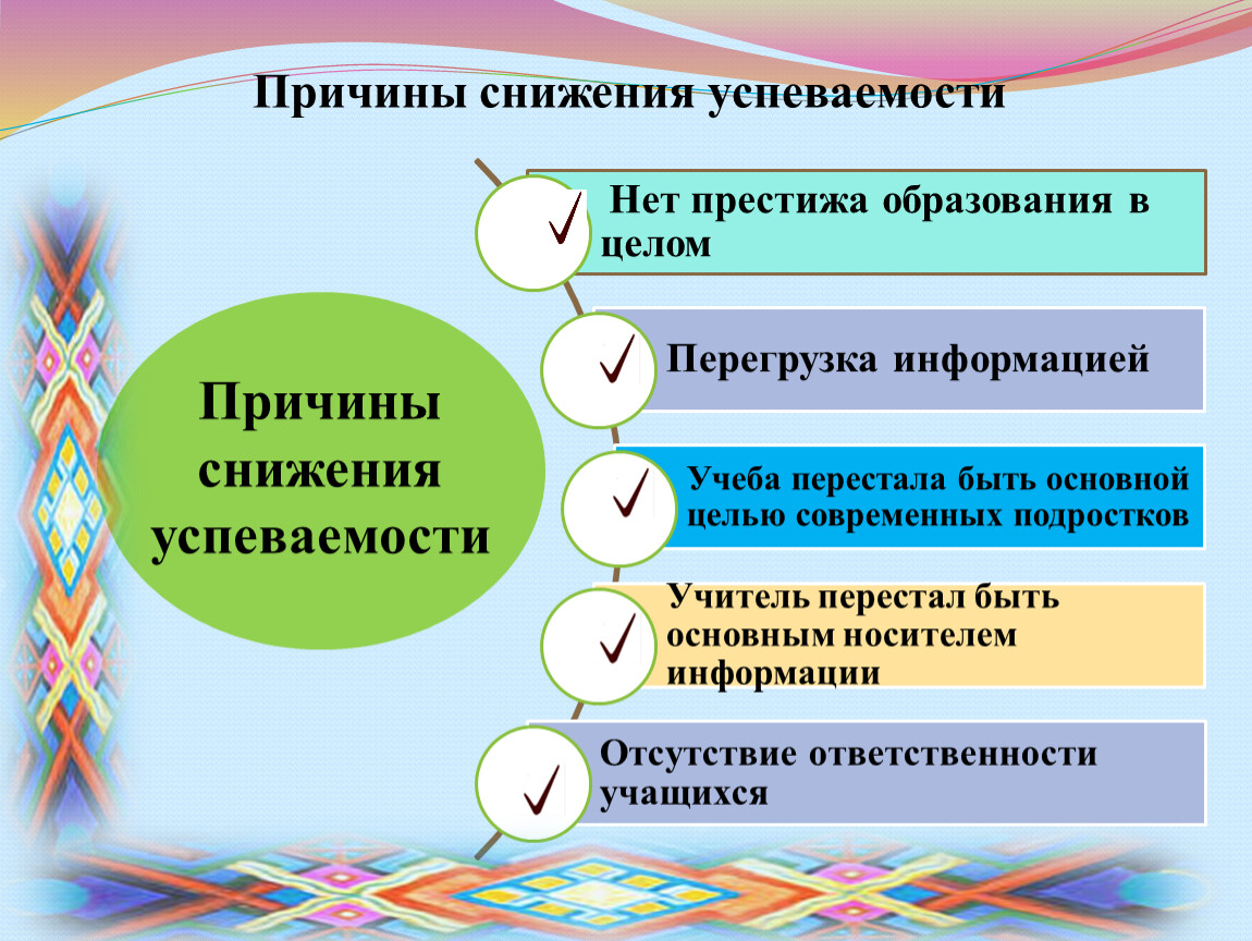 Отсутствие классного руководителя. Причины снижения успеваемости. Причины понижения успеваемости. Причины снижения успеваемости класса. Причины ухудшения успеваемости.